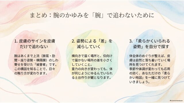 「腕のかゆみを『腕』で追わないために」の3つの要点をまとめた最終スライド。