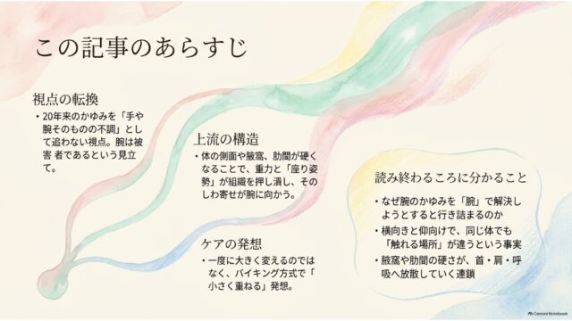 「この記事のあらすじ」として、視点の転換や上流の構造などの要点がまとめられたスライド。