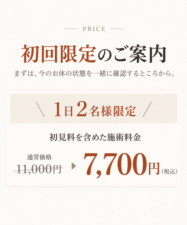 初回限定の料金案内。「1日2名様限定」「初見料を含めた施術料金」として通常価格11,000円から7,700円（税込）への割引が示された画像。